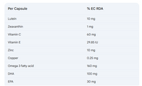 VITALUX PLUS OMEGA CAPSULES 28'S